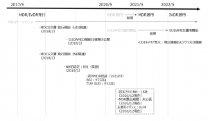 MDR移行スケジュール